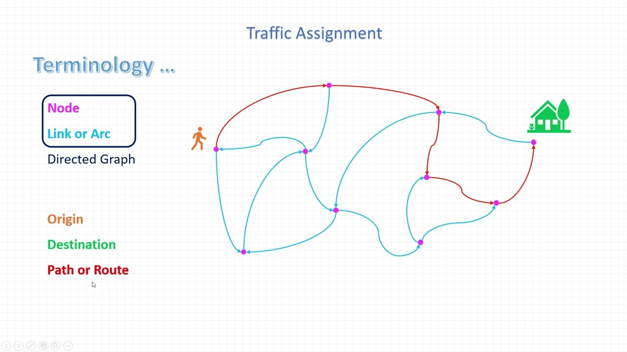 Transportation Engineering (in Persian) | Planning and Four Stage Modeling | Traffic Assignment