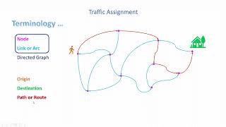 Transportation Engineering (in Persian) | Planning and Four Stage Modeling | Traffic Assignment