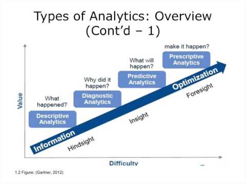 image-How is data analytics used in healthcare?