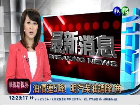 油價連5降! 明汽柴油調降1角