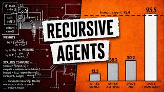 Your Agents Needs Only 1 Tool!