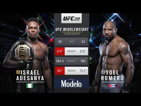 UFC 248 : Israel Adesanya VS Yoel Romero ( UFC MIDDLEWEIGHT CHAMPIONSHIP) FULL FIGHT