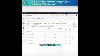 Google Ads for Vets: Get More Animal Patients #shorts