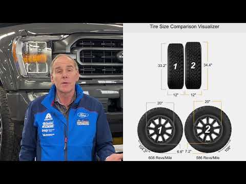 2021 F150 Tire and Rim upgrade with and without both a Ford Performance Level and Ford Fender Flares