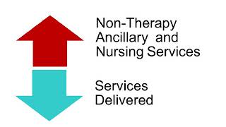 Webinar | Skilled Nursing Facility Patient Drive Payment Model (PDPM)