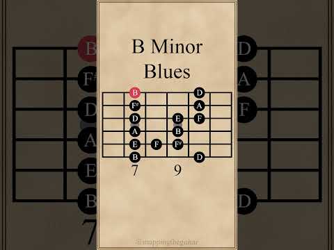 B Minor Blues Scale | 1st Pattern