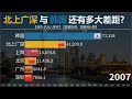 韩国能比得过中国四大一线城市吗？来看北上广深与韩国gdp对比！