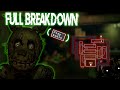 How Springtrap AI Other FNaF 3 Mechanics Work Full Breakdown