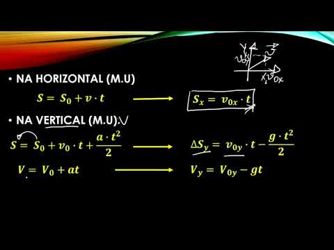 Cinemática:  Lançamento Oblíquo II
