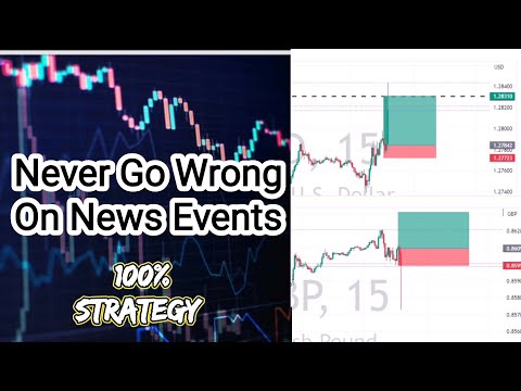 100% Forex Strategy Tricks For Fundamental News Events