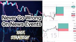 100% Forex Strategy Tricks For Fundamental News Events