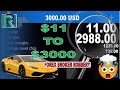 11 To 3 000 Challenge Forex Sniper Entry Method