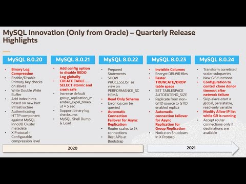 What’s New in MySQL up to version 8.0.25