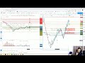 #YouTubeLive LIVE TRADING & QNA #YouTubeLive LIVE TRADING & QNA