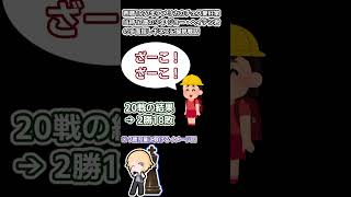 【チェス界最低記録】優しさは時に人を傷つける。ギネス記録に挑戦して大失敗した少年の話【黒歴史】 #shorts #チェス