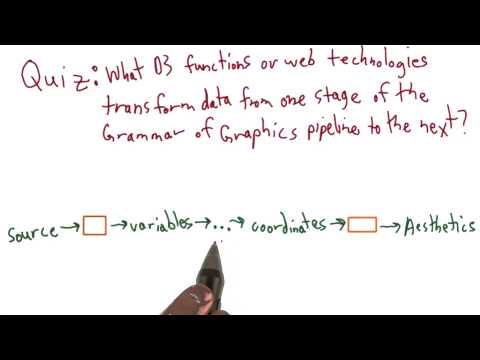 What is Data Visualization Data Visualization and D3 js