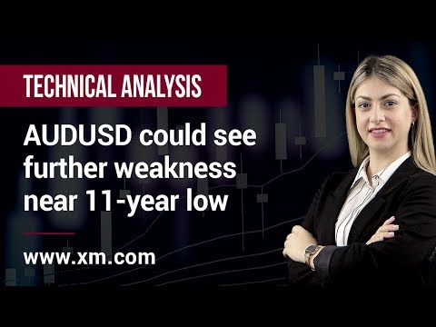 Technical Analysis: 19/02/2020 - AUDUSD could see further weakness near 11-year low