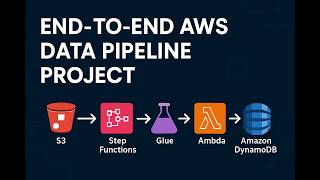 Part-21 || End-to-End AWS Data Pipeline: S3 → Step Functions → Glue → Lambda → Dynamo