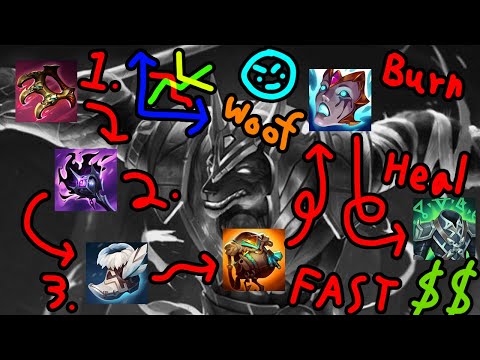 Overlooked Pearls: AP TANK Nasus Support