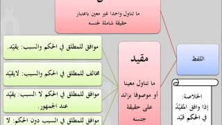 مقرر أصول الفقه - عامر بهجت 6 image