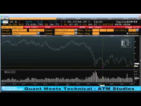 Sep 29 Daily Stock Market Recap by TFNN - 2011