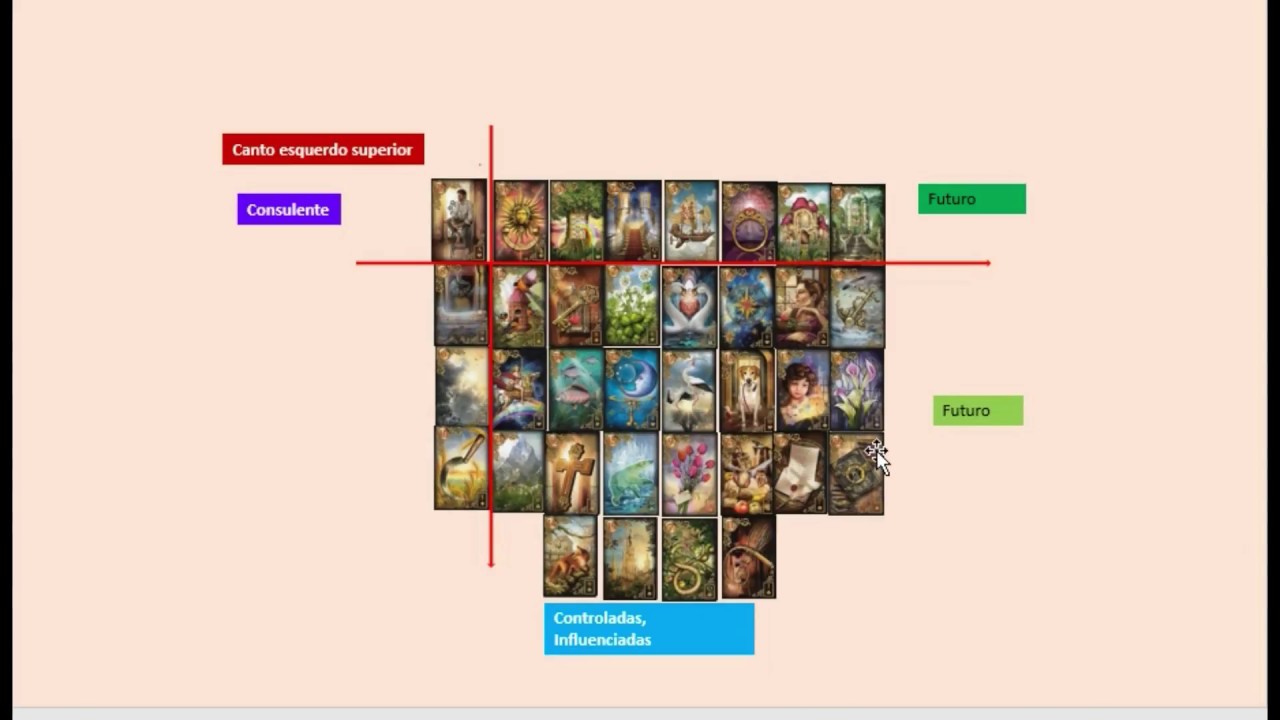 Lenormand: Posições do Consulente na Mesa Real