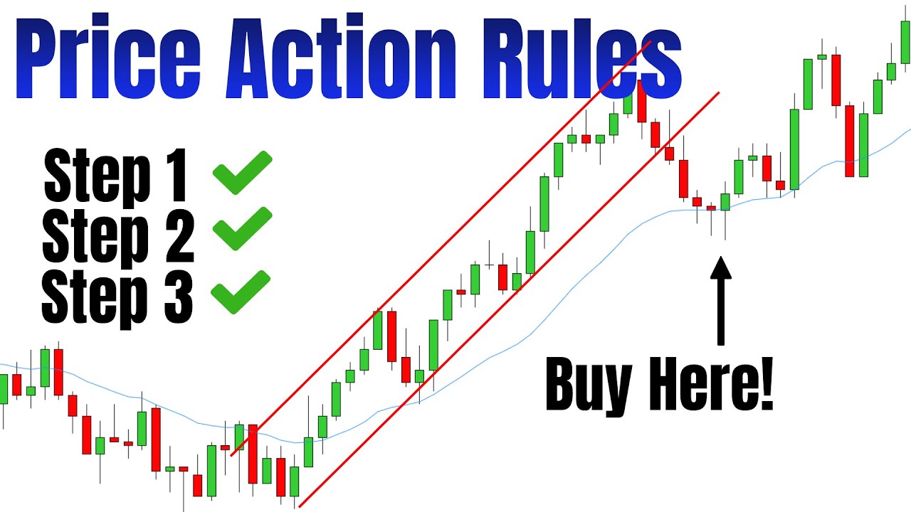 3-Step PROCESS For Identifying High Probability Setups