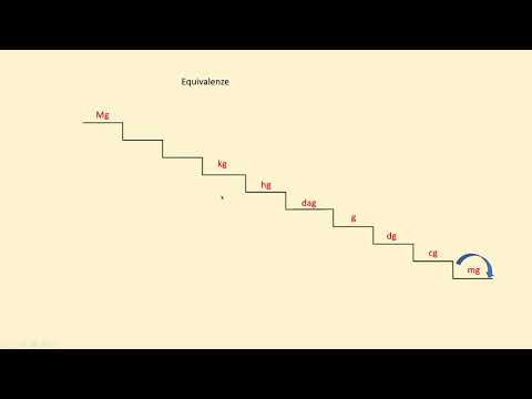 Presentazione di PowerPoint   slides peso 2020 03 10 15 22 50