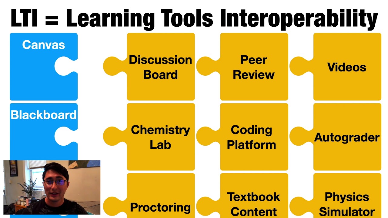 Intro to LTI – Part 1