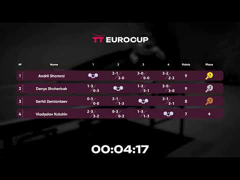 19:40 Denys Shcherbak - Vladyslav Kaluhin 13.09.2023 TT Euro.Cup Ukraine Star. Table 3