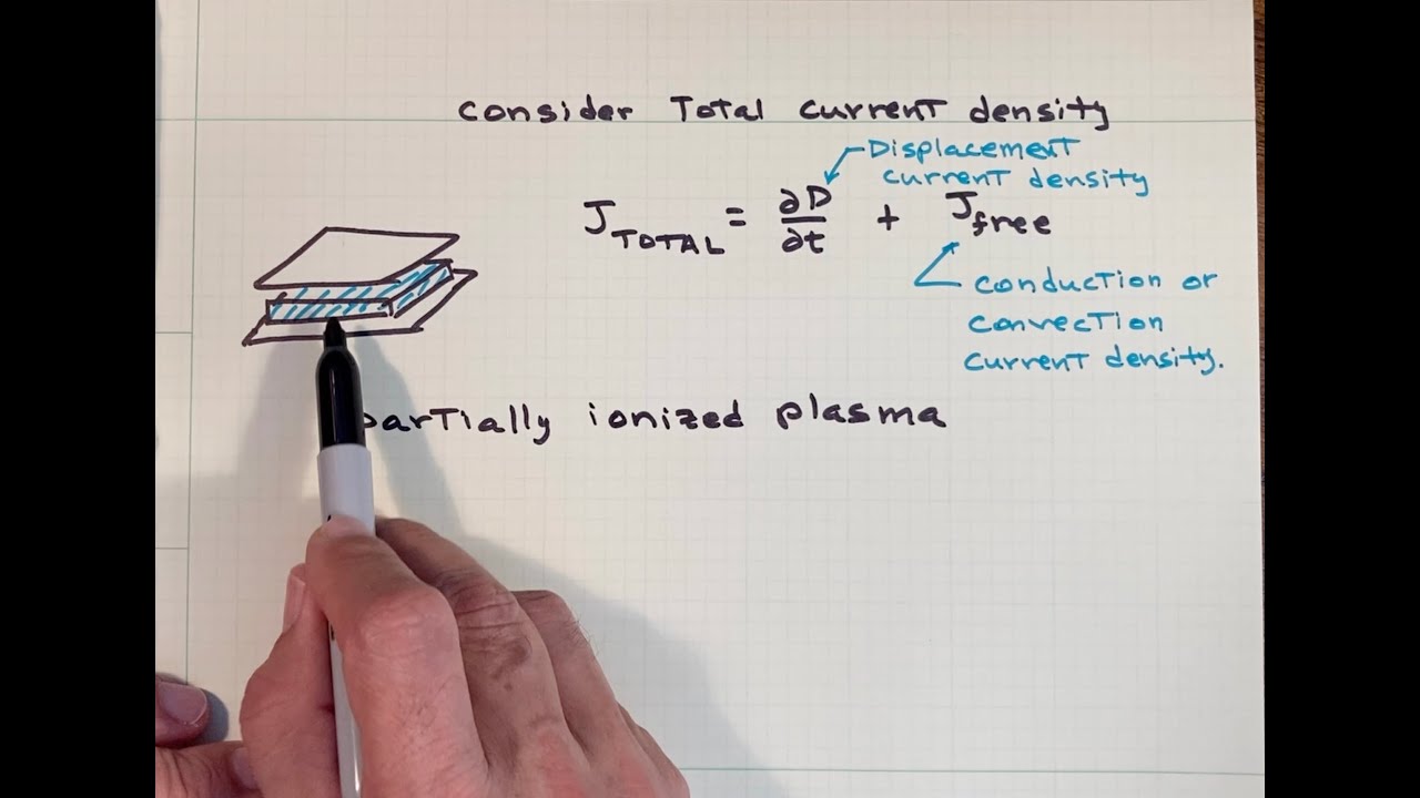 Plasma Frequency & the Ionosphere