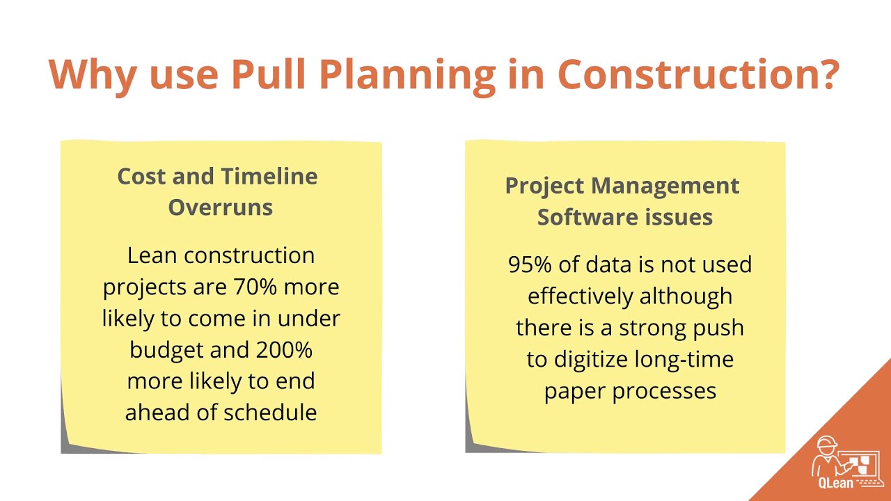 Virtual Construction Pull Planning with QLean