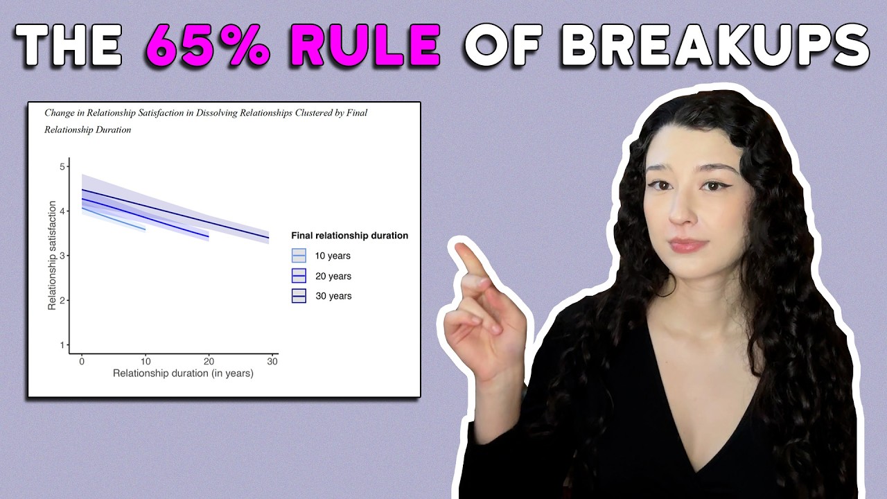 The critical point at which couples break up, according to a breakthrough study