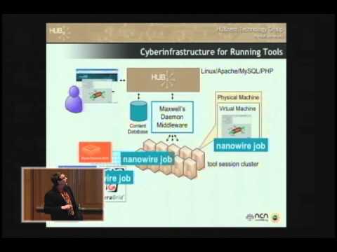 nanoHUB.org - A Platform for Research