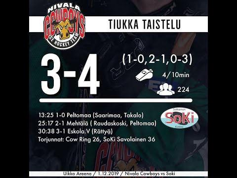 Cowboys - SoKi Maalikooste 1.12.2019