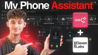 AI phone agent with n8n template tutorial