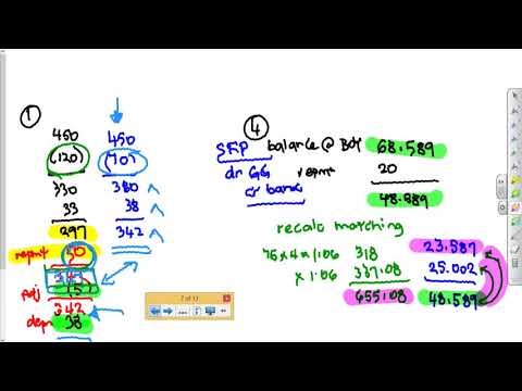 FAC3703 Episode 2 Specific Financial Reporting