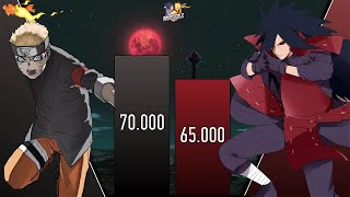 NARUTO VS MADARA POWER LEVELS - AnimeScale Power Levels
