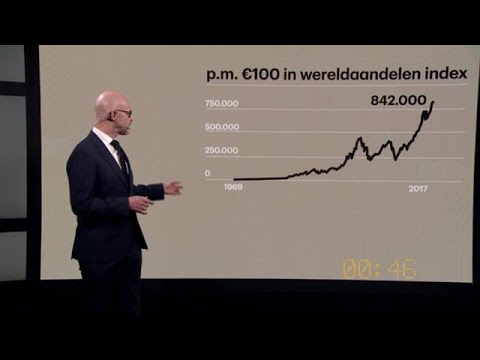 Pitch: ‘Begin NU met beleggen’ – #BeursInside