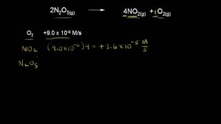 Introduction to reaction rates | Kinetics | AP Chemistry | Khan Academy