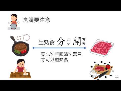 學會預防食物中毒