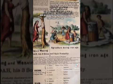 Polacy a rasy świata. Pochodzenie ludzkości od Sema, Chama,Japheta a Polaków od Javana/Jona-jońskie