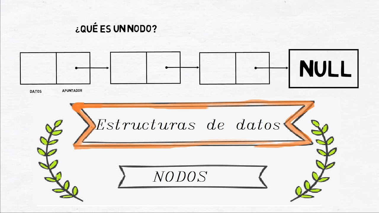 Nodo - Introducción a las Estructuras de datos