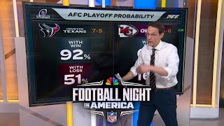NFL playoff picture: Steve Kornacki details AFC North/South races in Week 14 | FNIA | NFL on NBC