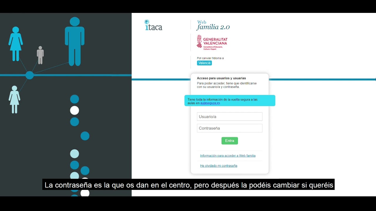 Cómo usar la plataforma WEB FAMILIA