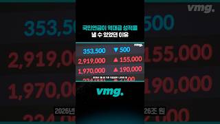 국민연금이 역대급 성적을 낼 수 있었던 이유 /비디오머그 #shorts