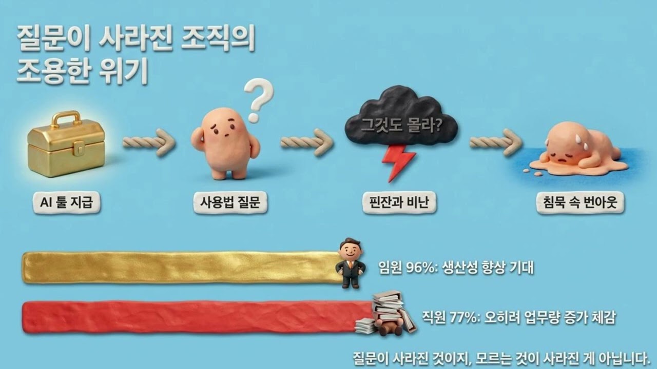 AI 도입이 직원을 망가뜨리는 진짜 이유 [2편]