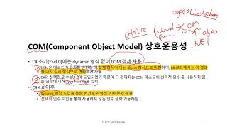 [이것이 C#이다 / C# 9.0 반영] 17강_dynamic 형식 알아보기