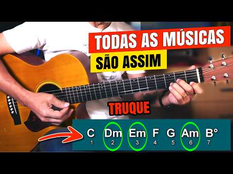 Learn How to Play Guitar by Ear (It Really Works!) Prof. Sidimar Antunes