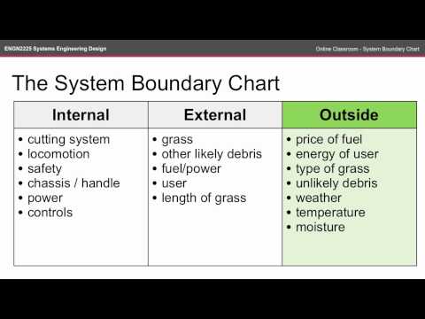 ENGN2225 OC - System Boundary Chart